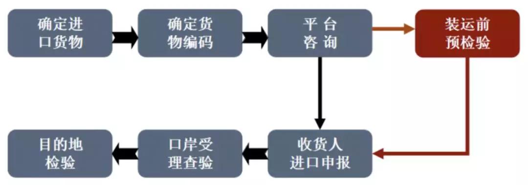 外贸进口代理