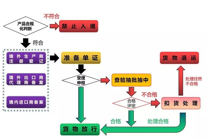 进口外贸代理,上海外贸进出口公司