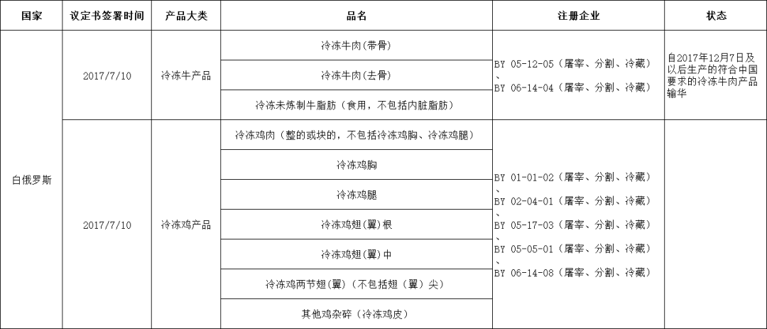 外贸进口代理