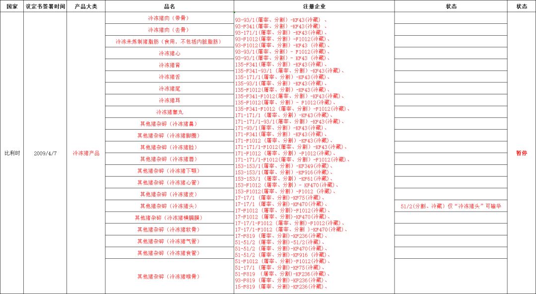 外贸进口代理