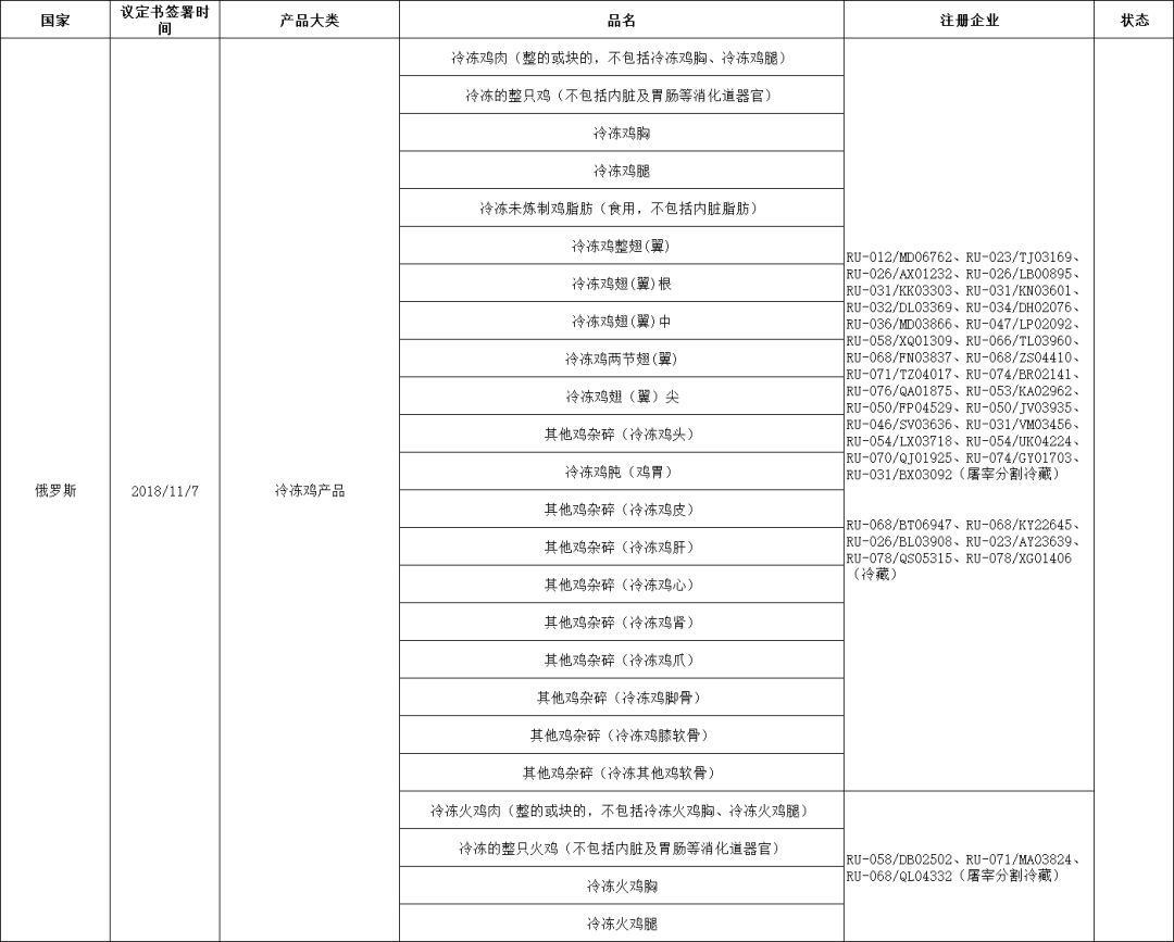 外贸进口代理