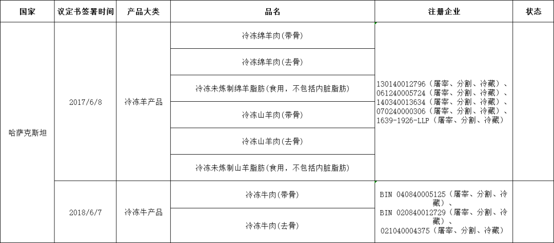 外贸进口代理