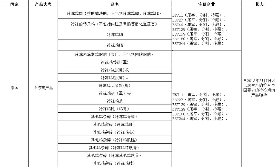 外贸进口代理