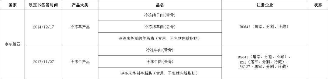 外贸进口代理