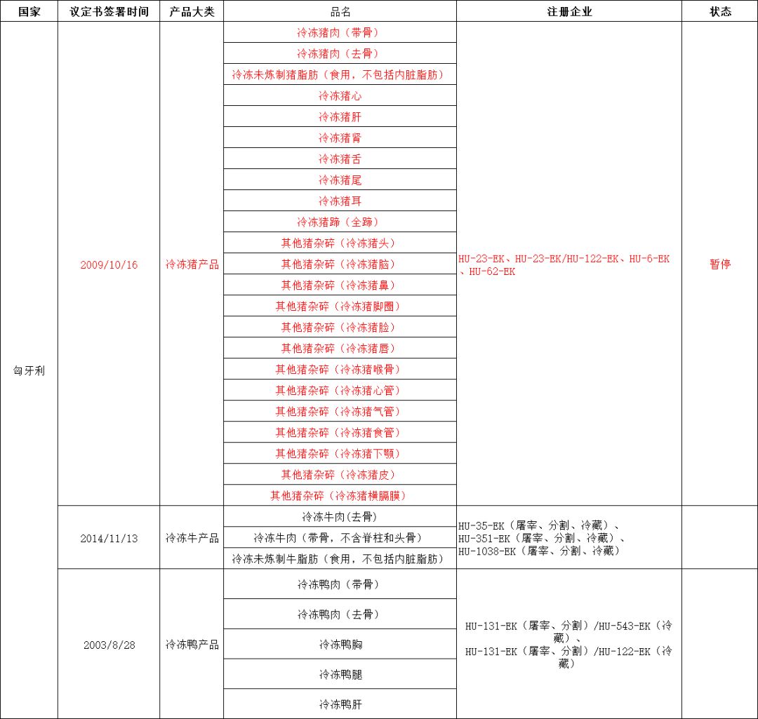 外贸进口代理