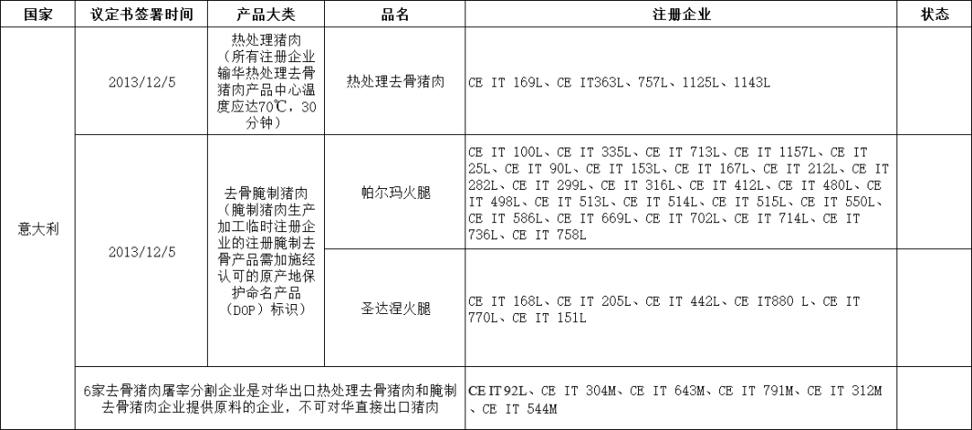 外贸进口代理