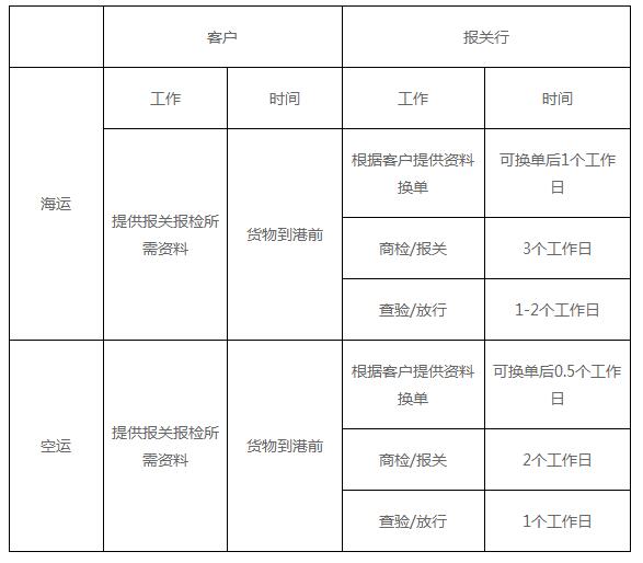 服装进口外贸代理