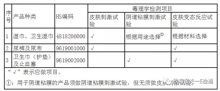 外贸进口代理