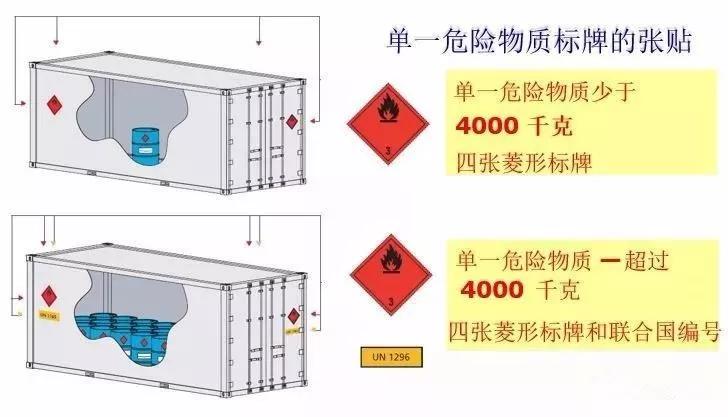 进口外贸代理