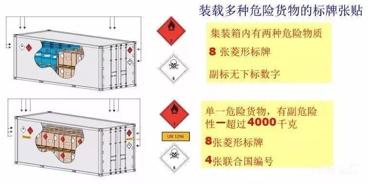 进口外贸代理