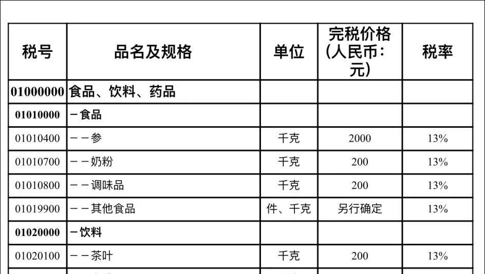 进口外贸代理