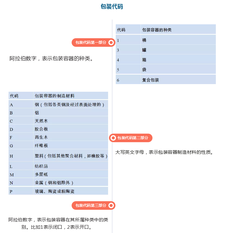 出口外贸代理