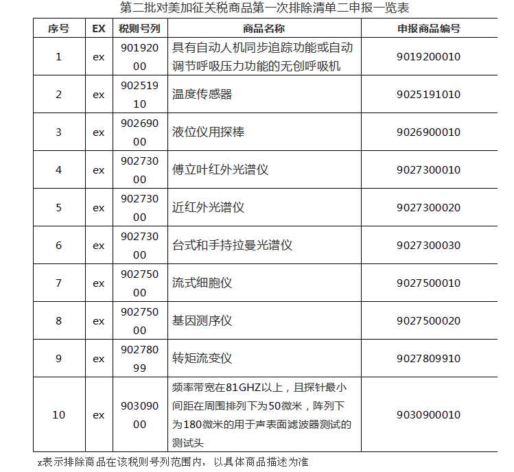 进口外贸代理