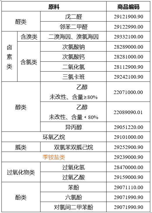 进口外贸代理