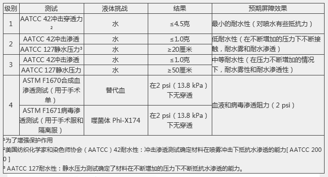 出口外贸代理