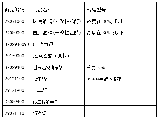 出口外贸代理