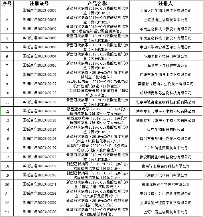 出口外贸代理