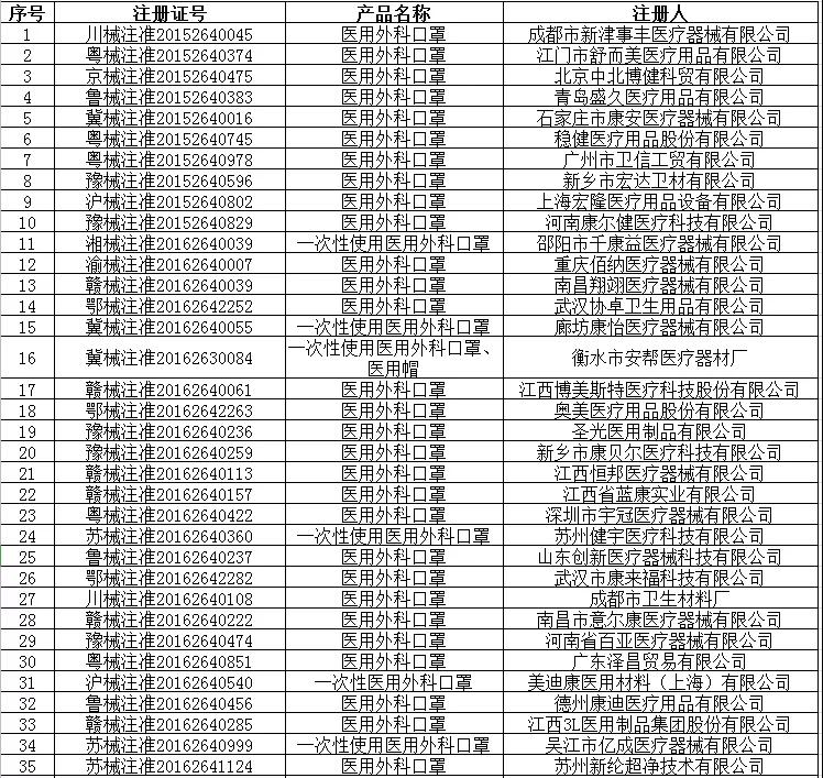 出口外贸代理