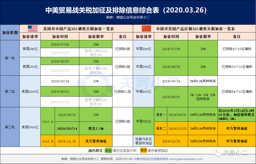 出口外贸代理