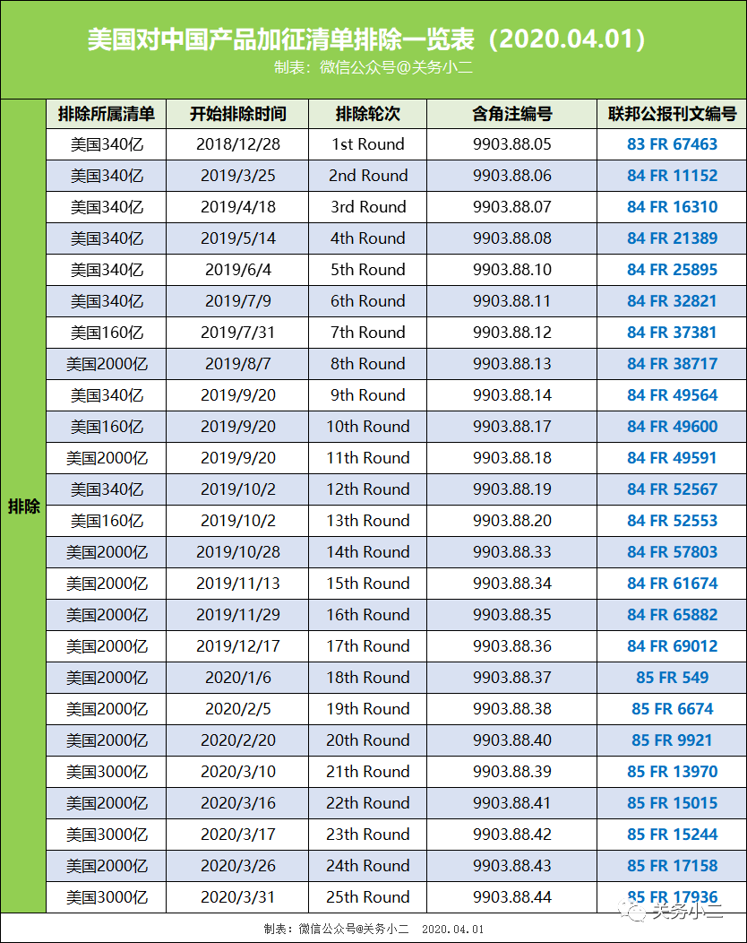 出口外贸代理