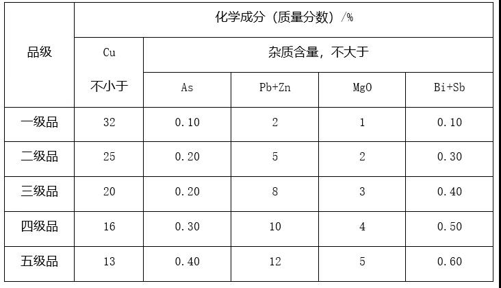 进口外贸代理