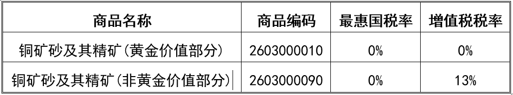 进口外贸代理