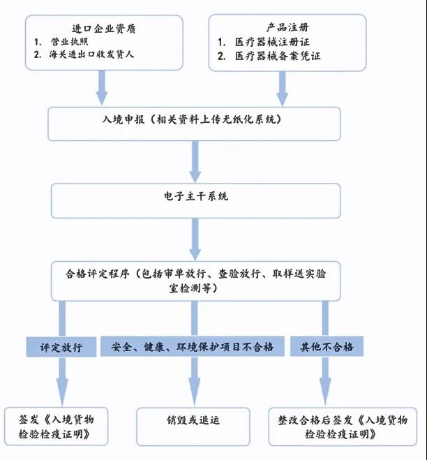 进口外贸代理