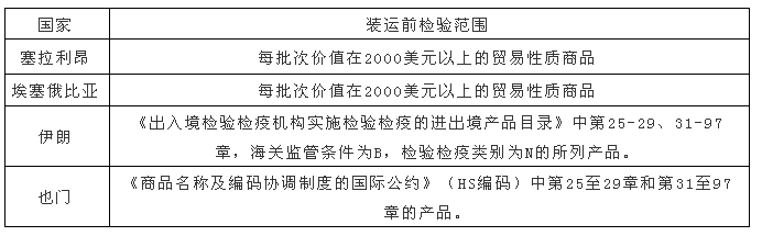 出口外贸代理