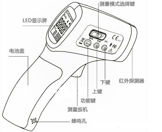 出口外贸代理