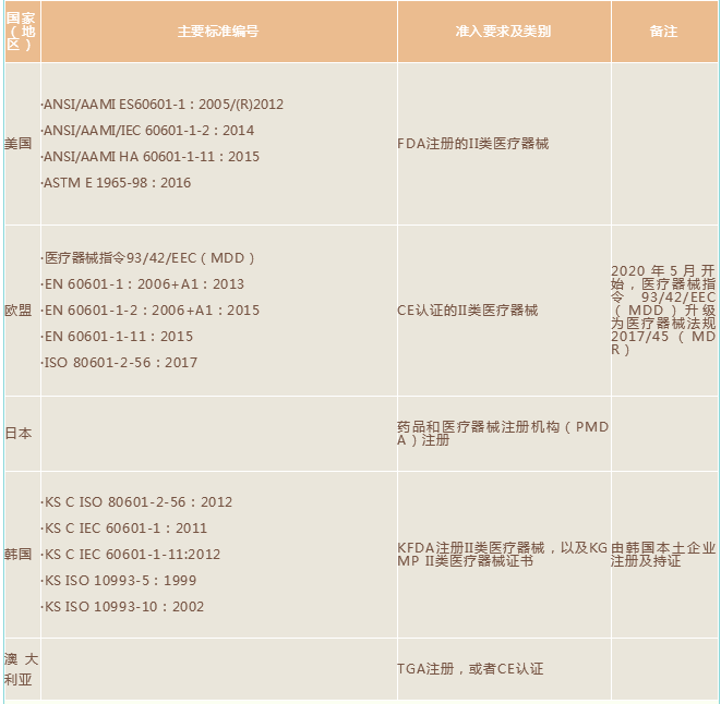 出口外贸代理