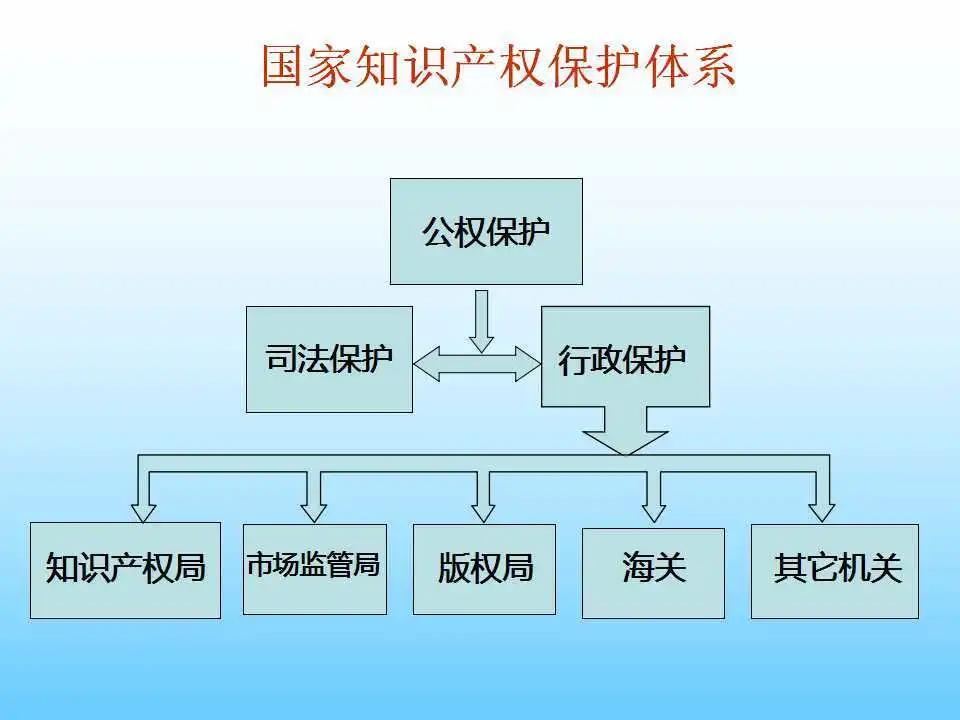 进口外贸代理