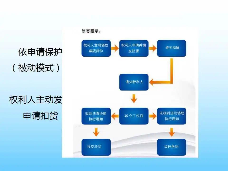 进口外贸代理