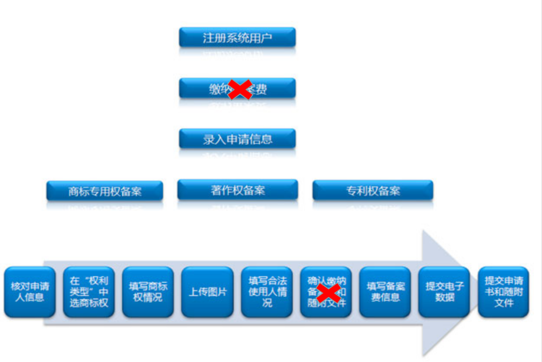 进口外贸代理