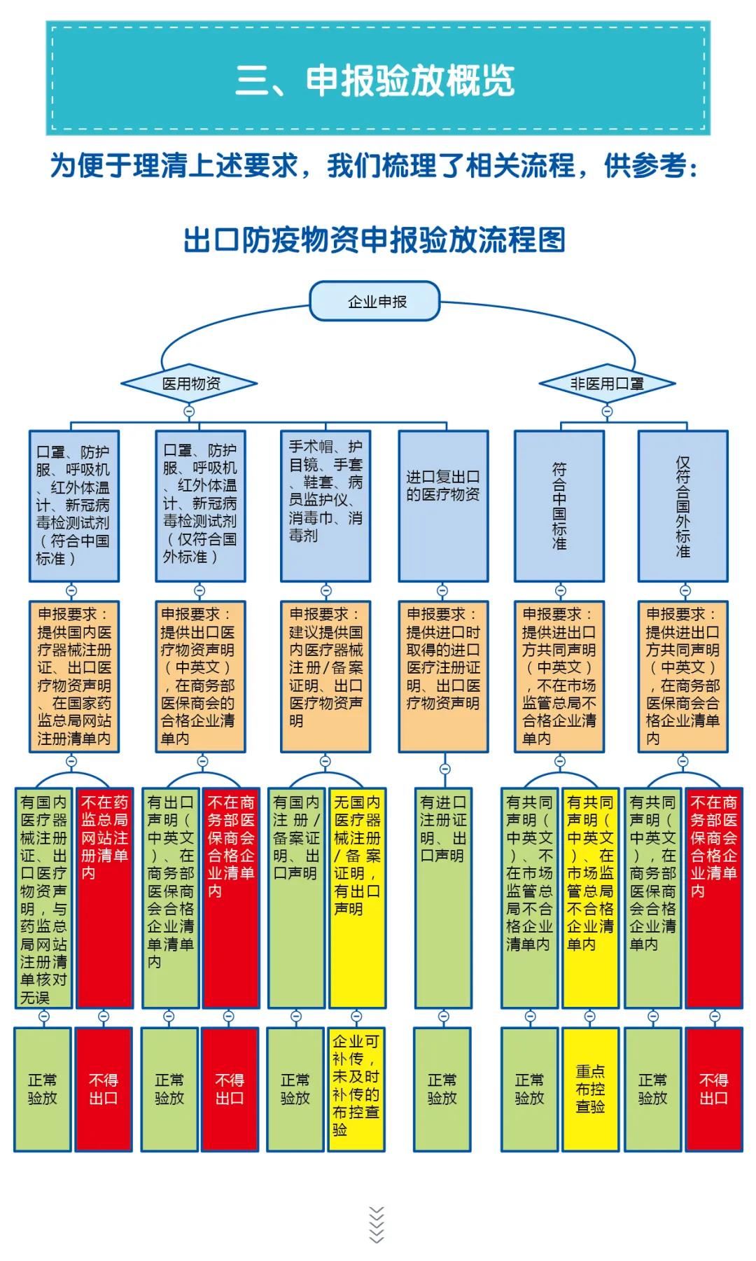 出口外贸代理