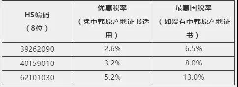 出口外贸代理