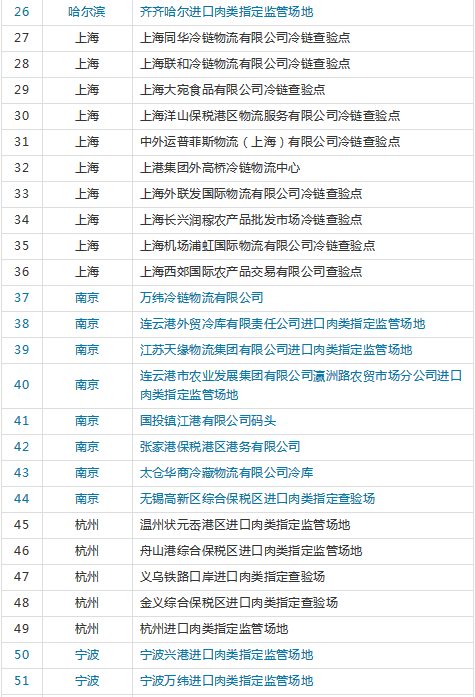 进口外贸代理