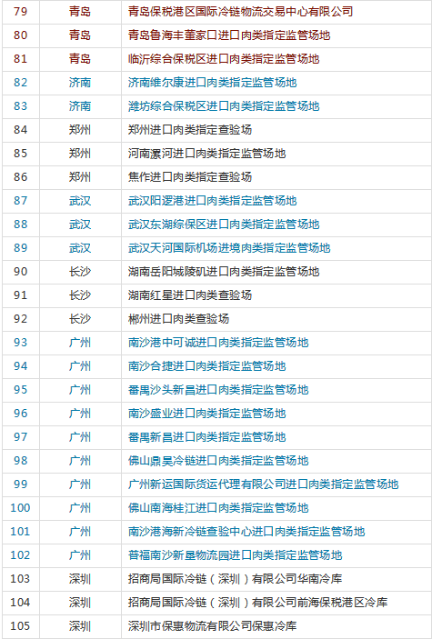 进口外贸代理