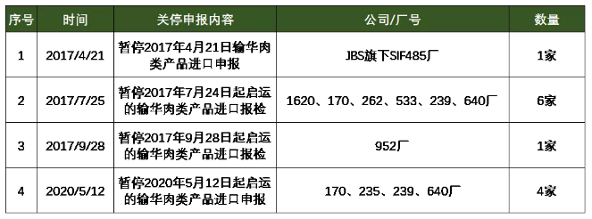 进口外贸代理