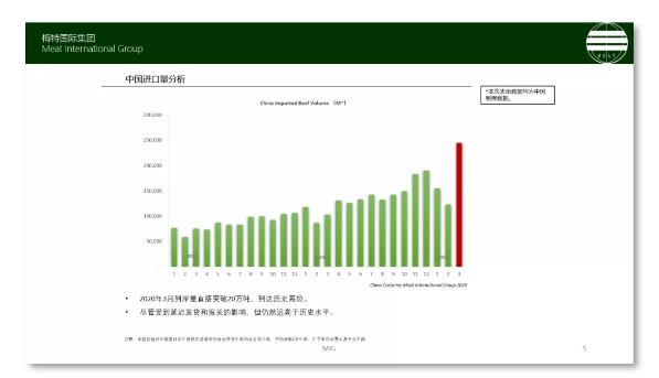 进口外贸代理