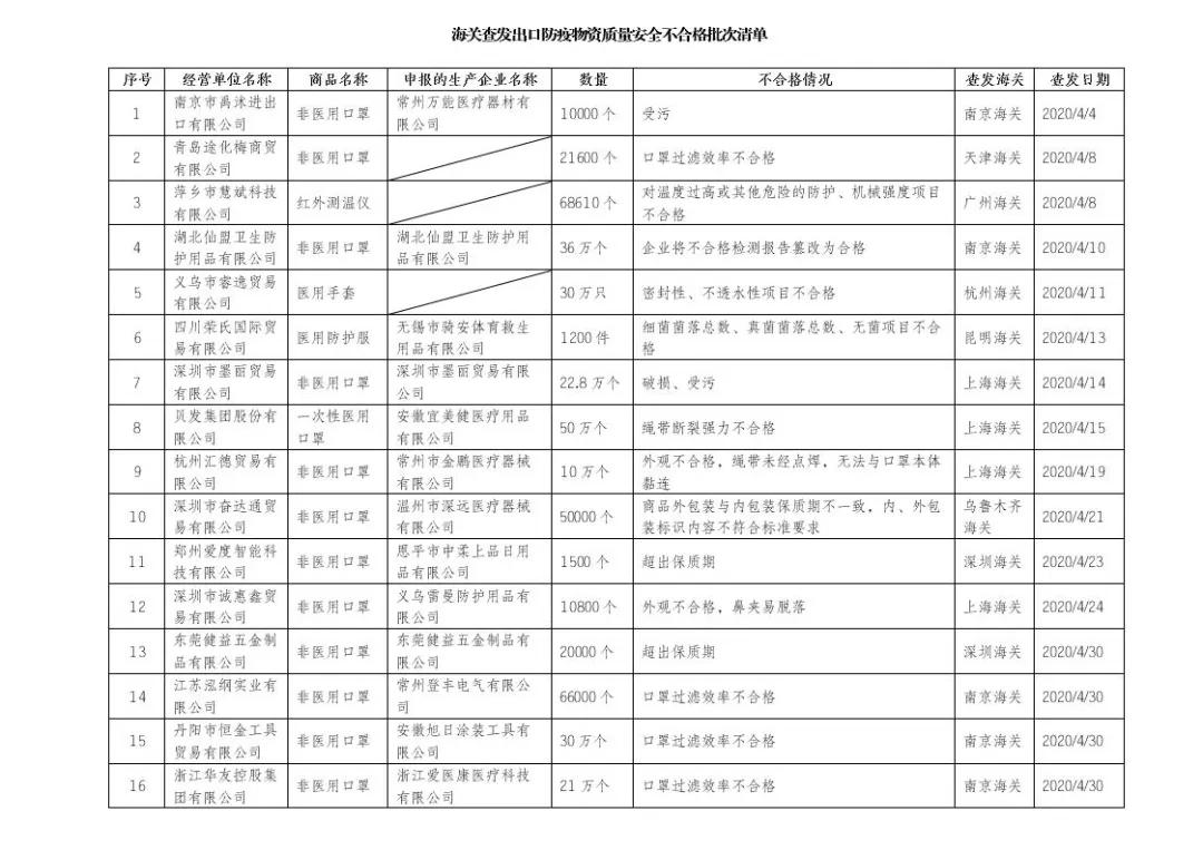 出口外贸代理