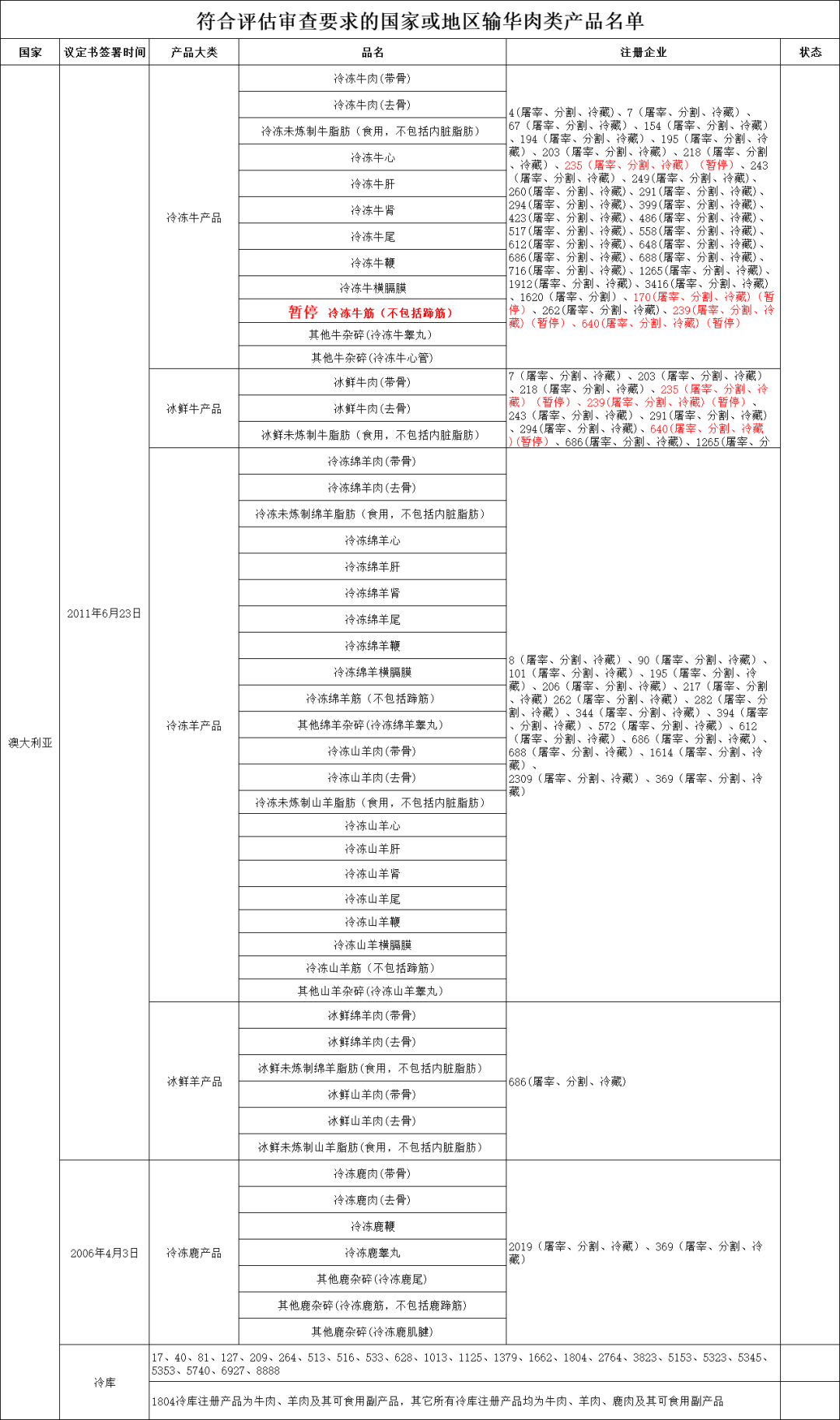 进口外贸代理