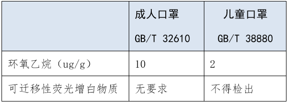 进口外贸代理