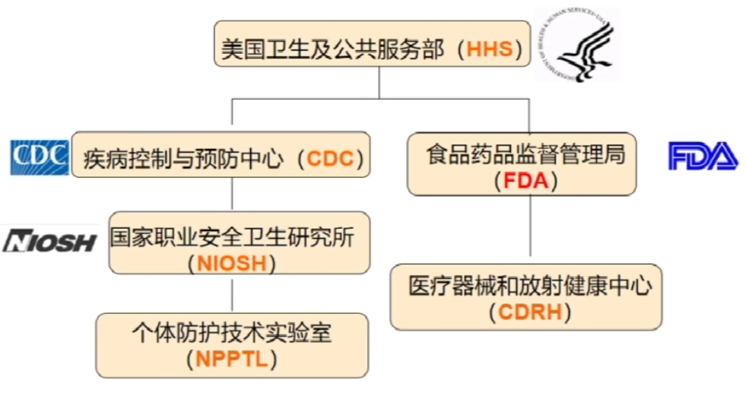 进口外贸代理