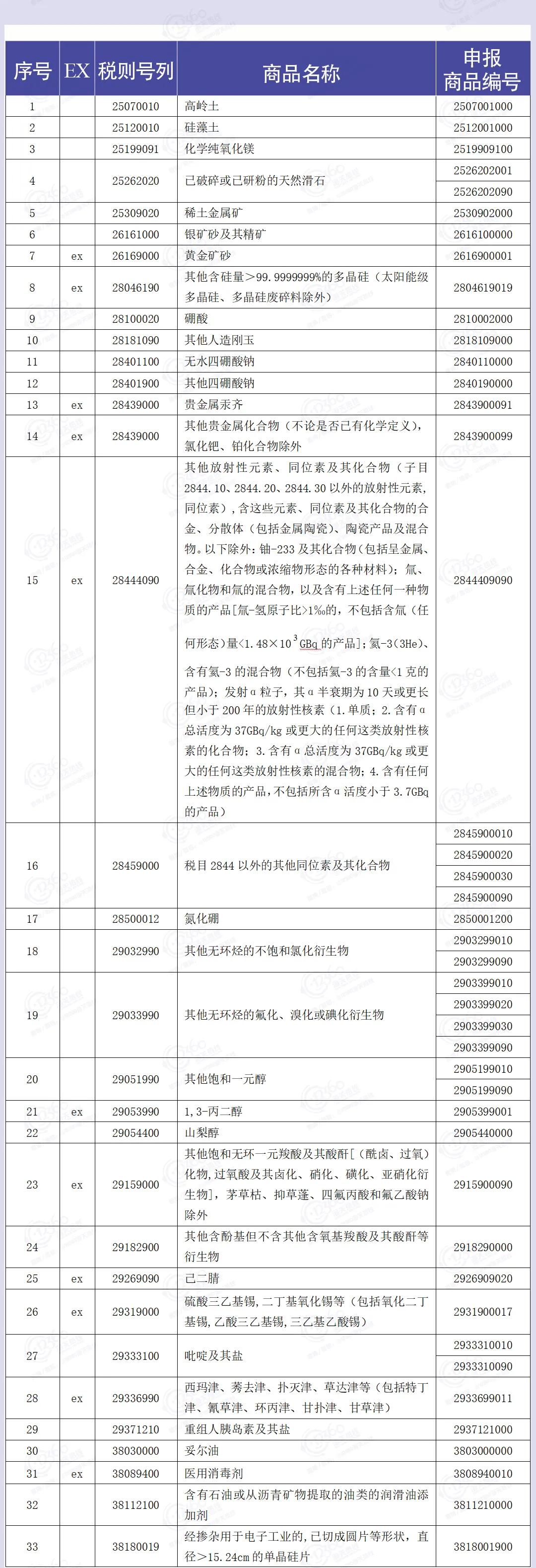 进口外贸代理