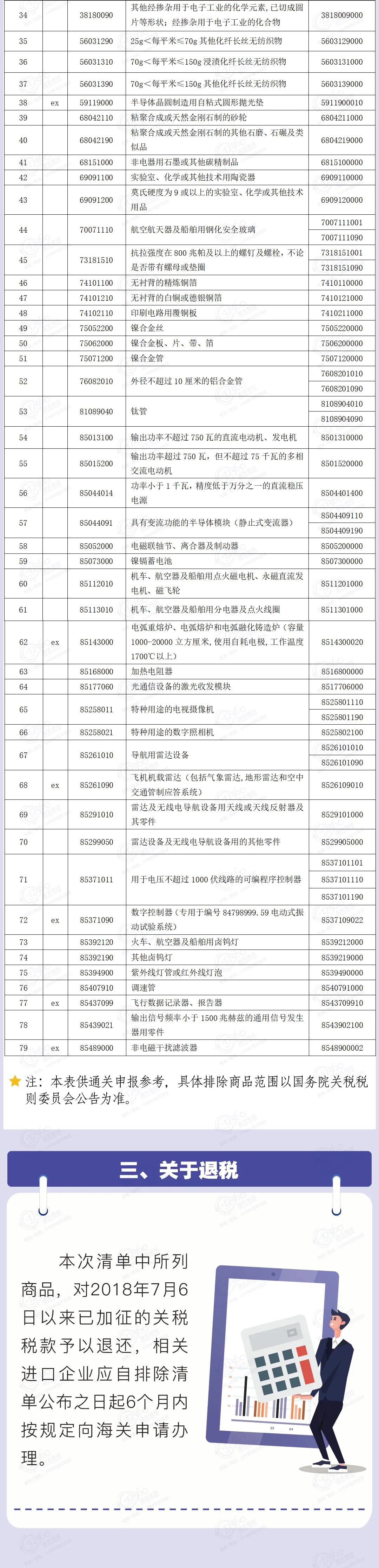 进口外贸代理