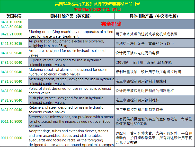 出口外贸代理