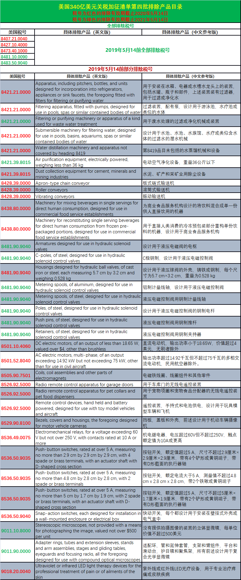 出口外贸代理