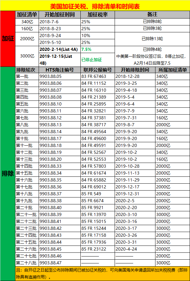 出口外贸代理