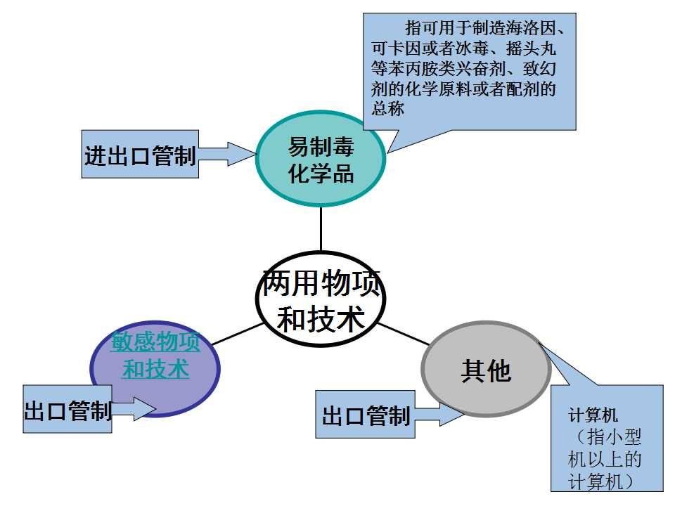 进口外贸代理