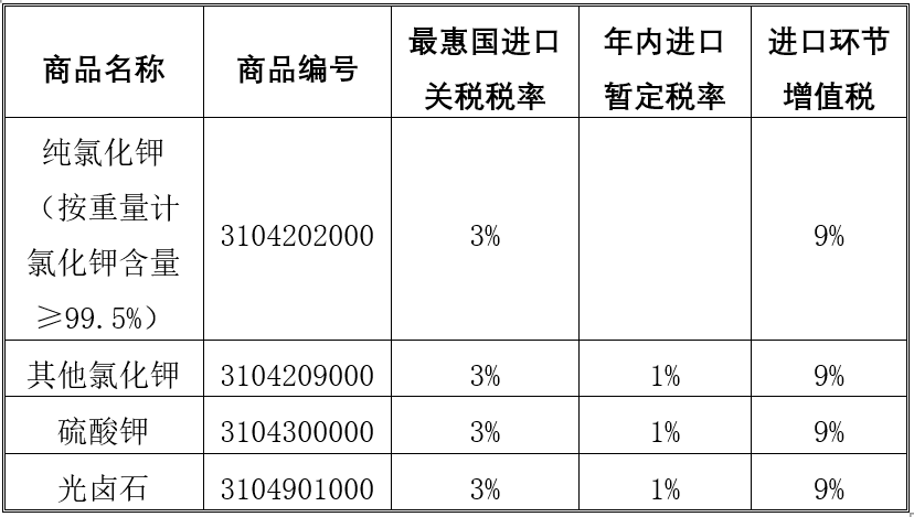 进口外贸代理